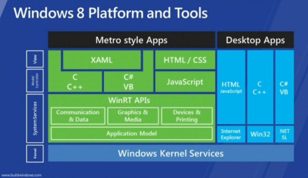 windows8-platform-tools_2