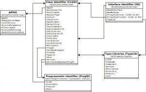 components